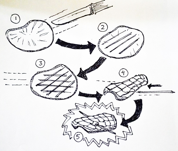 Diagram by Meg Boeni